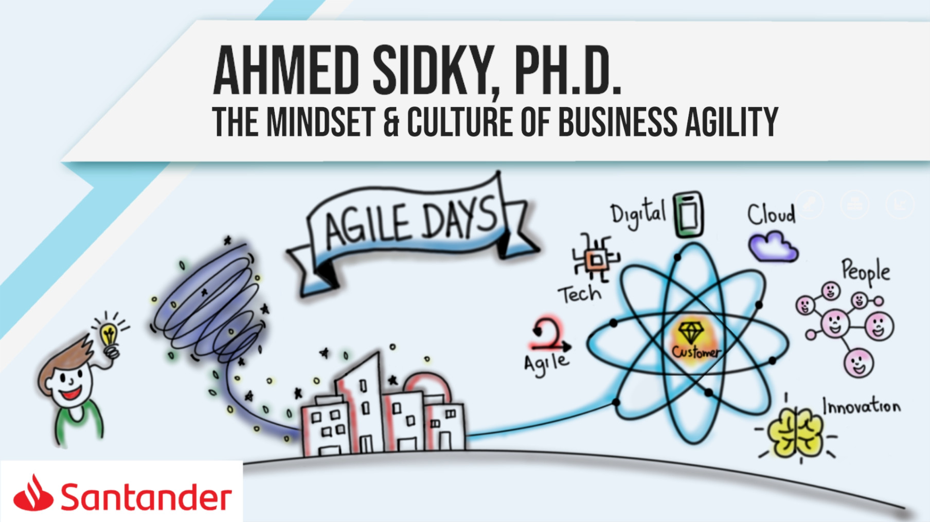 The Mindset & Culture of Business Agility